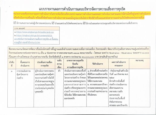 แบบรายงานผลการดำเนินการแผนบริหารจัดการความเสี่ยงการทุจริต